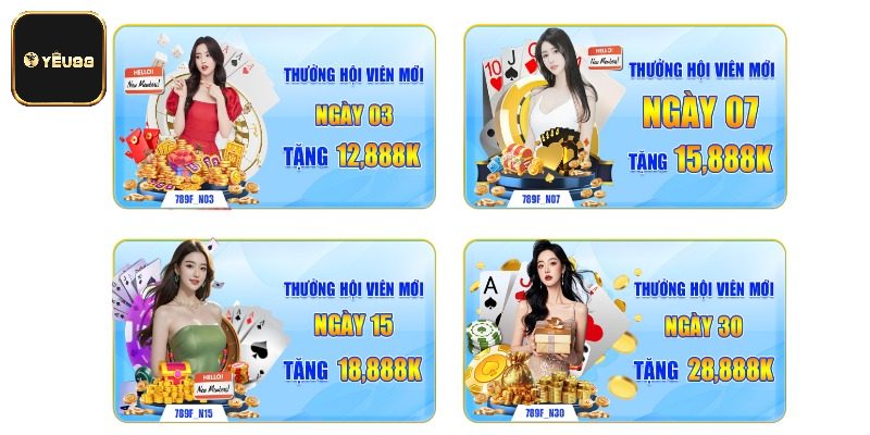 Điều kiện tham gia ưu đãi nhà cái