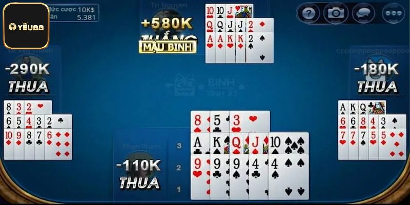 Luật mậu binh chi tiết