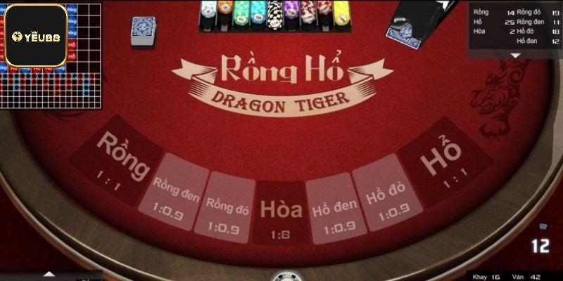 Mẹo chơi Rồng Hổ bất bại