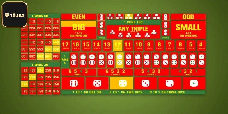 Tìm hiểu game Sicbo Yeu88